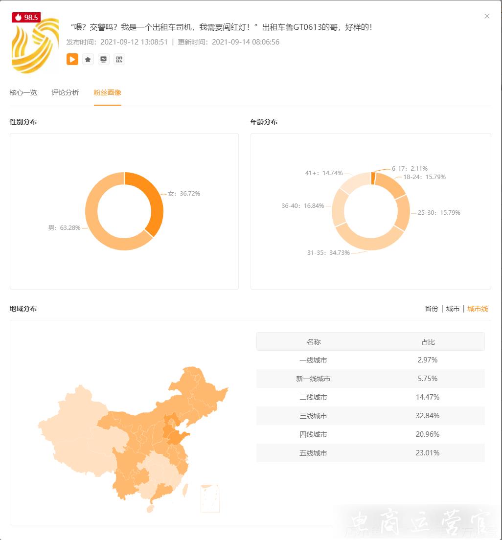 [快手熱門視頻]短視頻播放量低?掌握這6步讓你輕松上熱門！